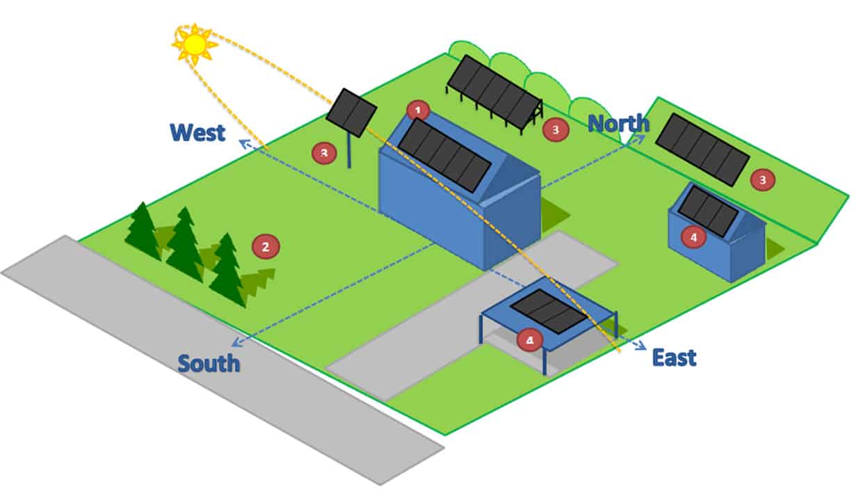Get Solar Energy for your home in Rochester