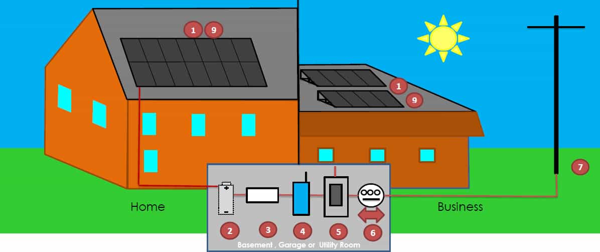 Solar Power System for your Home or Business in NY